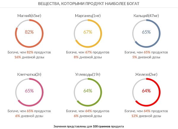 Амарантовая каша. Польза и вред, как принимать, отзывы