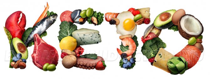shutterstock 1281563599 1 1024x386 - Что такое кетоз и как в него войти